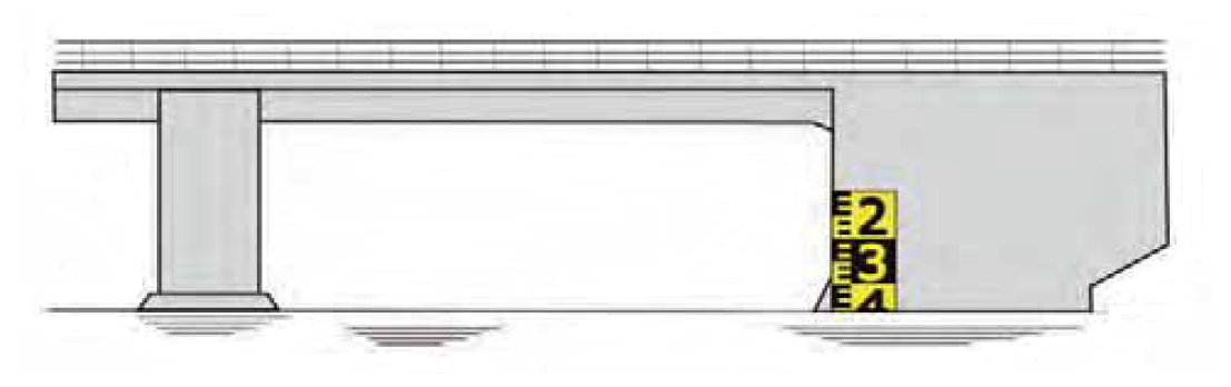 Figuur 2: Plaatsing hoogteschaal aan stuurboordzijde